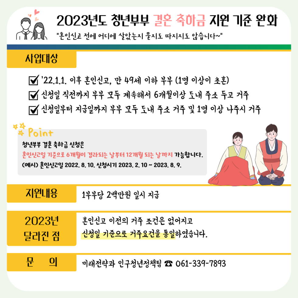 2023년 나주시 청년제도 및 시책