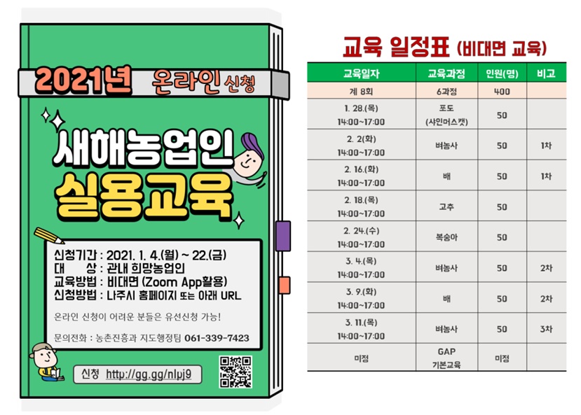 2021년 온라인신청 새해농업인 실용교육 신청기간 : 2021. 1. 4.(월) ~ 22.(금) 대상 : 관내희망농업인 교육방법 : 비대면 ( Zoom App 활용) 신청방법 : 나주시 홈페이지 또는 아래 URL 온라인 신청이 어려운 분들은 유선신청 가능! 문의전화 : 농촌진흥과 지도행정팀 061-339-7423 신청 : http://gg.gg/mlpj9 라 적힌 새해농업인 실용교육  일정표