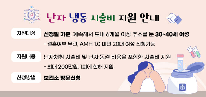 난자 냉동 시술비 지원 안내 (지원대상)신청일 기준, 계속해서 도내 6개월 이상 주소를 둔 30~40세 여성 - 결혼여부 무관, AMH 1.0 미만 20대 여성 신청가능 (지원내용)난자채취 시술비 및 난자 동결 비용을 포함한 시술비 지원 - 최대 200만원, 1회에 한해 지원 (신청방법)보건소 방문신청