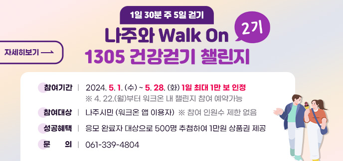 나주와 Walk On 1305 건강걷기 챌린지(2기) 운영 안내 1일 30분 주 5일 걷기 참여기간 : 2024. 5. 1. (수) ~ 5. 28. (화) 1일 최대 1만 보 인정 4. 22.(월)부터 워크온 내 챌린지 참여 예약가능 참여대상 : 나주시민 (워크온 앱 이용자)   참여 인원수 제한 없음 성공혜택 : 응모 완료자 대상으로 500명 추첨하여 1만원 상품권 제공 문        의 : 061-339-4804 자세히보기