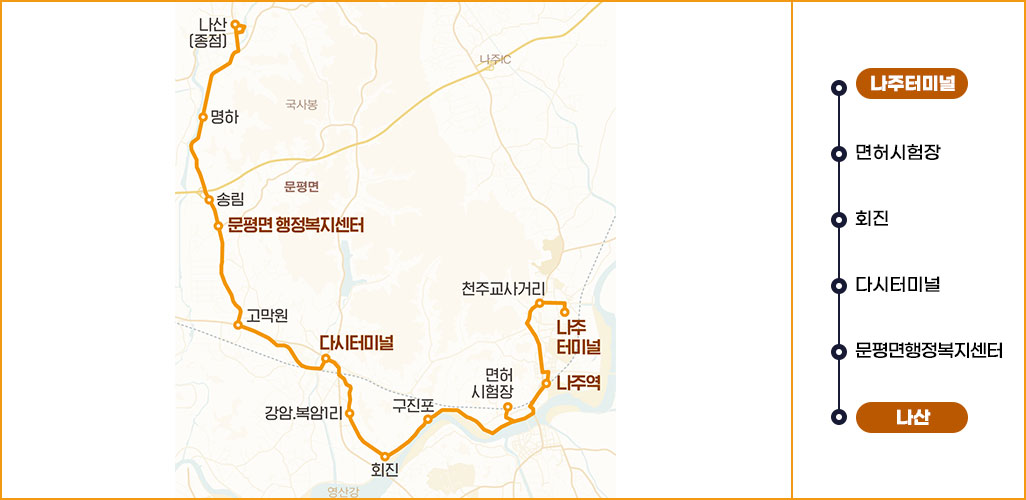 500번 노선도 나주터미널-나주역-영산포터미널-왕곡-공산-동강-몽송-봉추 표시된 지도 이미지이며 옆에 나주터미널-나주역-영산포터미널-왕곡-공산-동강-몽송-봉추 간략한 순서 표시