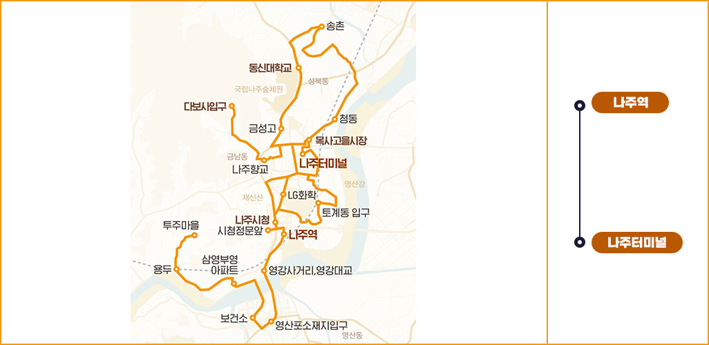 순환버스 3번 노선도 나주터미널-나주역-영산포터미널-왕곡-공산-동강-몽송-봉추 표시된 지도 이미지이며 옆에 나주터미널-나주역-영산포터미널-왕곡-공산-동강-몽송-봉추 간략한 순서 표시