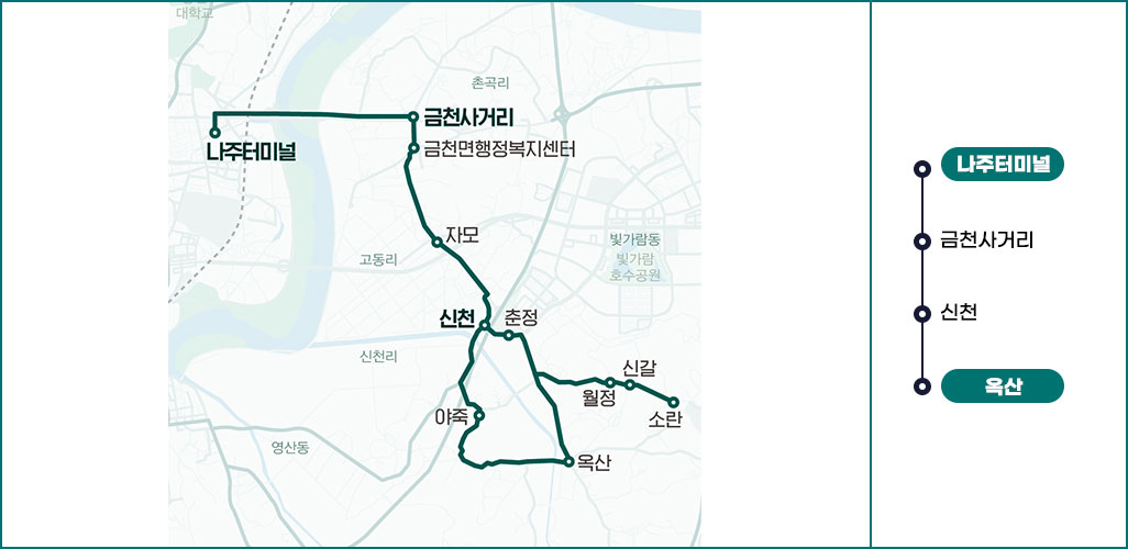 마을버스 32번 노선도 나주터미널-나주역-영산포터미널-왕곡-공산-동강-몽송-봉추 표시된 지도 이미지이며 옆에 나주터미널-나주역-영산포터미널-왕곡-공산-동강-몽송-봉추 간략한 순서 표시