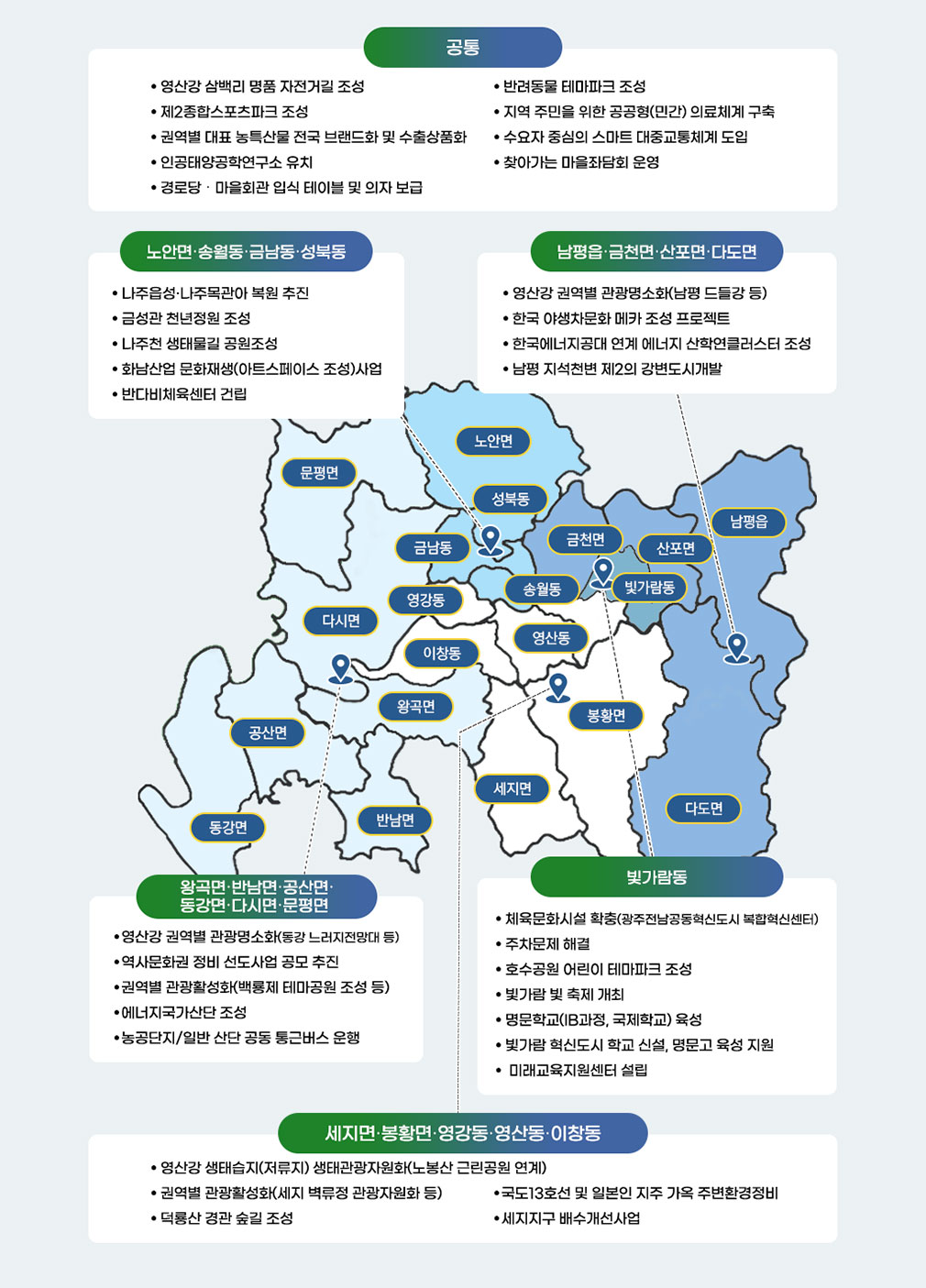 지도