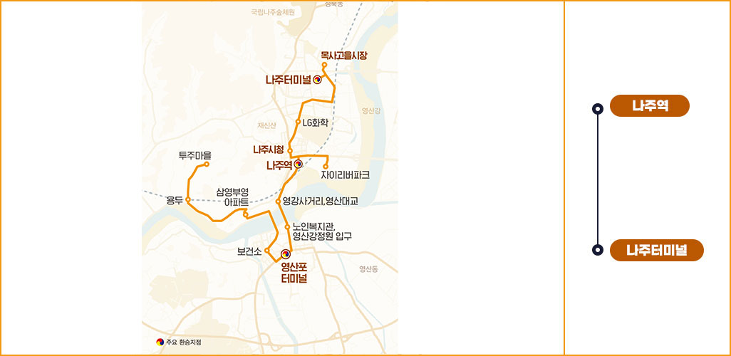 순환버스 3번 노선도  나주터미널-나주역-영산포터미널-왕곡-공산-동강-몽송-봉추 표시된 지도 이미지이며 옆에 나주터미널-나주역-영산포터미널-왕곡-공산-동강-몽송-봉추 간략한 순서 표시
