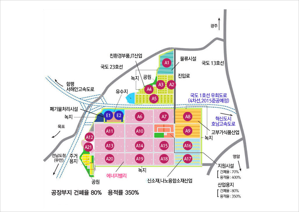 토지이용계획을 나타낸 계획도로 서쪽에서 동쪽으로 준공예정인 국도1호선 우회도로를 중심으로 남쪽엔 직사각형의 부지로 폐기물처리시설,녹지, 그리고 동그란 패턴으로 표시된부분인 A6,A7,A11,A10,A13,A14,A15,A20,A19,A18번 에너지밸리 부지가 위치해있으며 물결무니로 표시된 A16,A17 신소재나노융합소재산업 부지가 위치해있다. 그리고 한줄로 표시된 A8,A9 고부가식품산업 부지가 위치해있으며 애너지 밸리 서쪽에 주거용지,공원이 위치해있다. 그리고 우회도로 북쪽에는 삼각형패턴으로 표시된 A2,A3,A4,A5친환경,IT산업 부지가 위치해있으며 한줄로 표시된 A1은 물류시설부지로 표시되고 있다. 전체 공장부지 건폐율은 80% 이며 용적률은  350%이다. 건폐율지원시설은 70%,지원시설 용적률은 400% 이다.