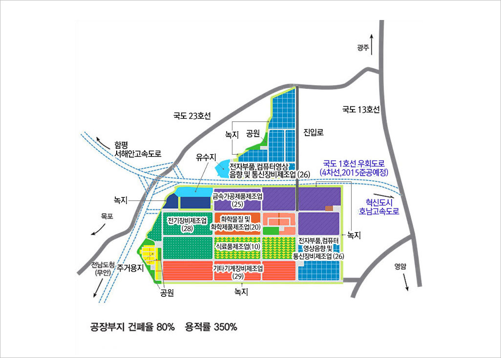 업종별 배치계획을 나타내는 계획도로 가운데 준공예정인 국도 1호선 우회도로를 중심으로 남쪽에는 직사각형의 부지조성으로 빗금패턴에 금속가공제품제조업(25)이 위치하고 있으며 그아래 화학물질 및 화학제품제조업(20),왼쪽으로 점선패턴의 전기장비제조업(28)이 위치하고 있으며 삼각형패턴의 식료품제조업(10) 그아래 가로줄패턴의 기타기계장비제조업(29)가 위치해있다. 그리고 사각형 패턴의 전자부품,컴퓨터 영상음향 및 통신장비제조업(26)이 위치해 있으며 우회도로 북쪽으로는 사각형 패턴의 전자부품,컴퓨터영상 음향 및 통신장비제조업(26)이 위치해 있다. 전체 공장부지 건폐율은 80%이며 용적률은 350%이다.