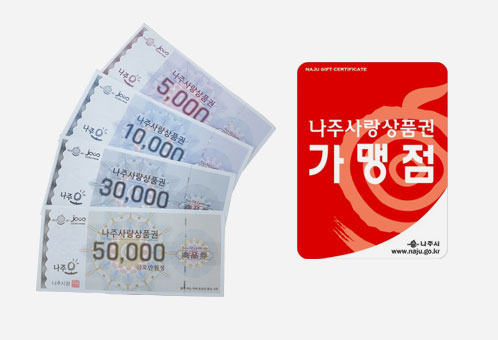 두장의 사진으로 왼쪽은 나주사랑상품권 모형으로 핑크빛의 오천원권은 왼쪽에 나주시청 도장과 나주사랑상품권 금오천원정이 적혀있고, 보라빛의 일만원권은 왼쪽에 나주시청과 도장 그리고 금일만원정이 적혀있으며, 초록빛의 오만원권은 왼쪽에 나주시청 도장이 찍혀있고 금오만원정이 적혀있다., 상품권 뒷면에는 사용방법과 날짜,서명란 그리고 바코드가 인쇄되어있으며 오른쪽 사진은 나주사랑상품권 가맹점 스티커 모형으로 붉은색 배경에 나주시로고가 들어가있으며 나주사랑상품권 가맹점이라는 글씨가 적혀있다.