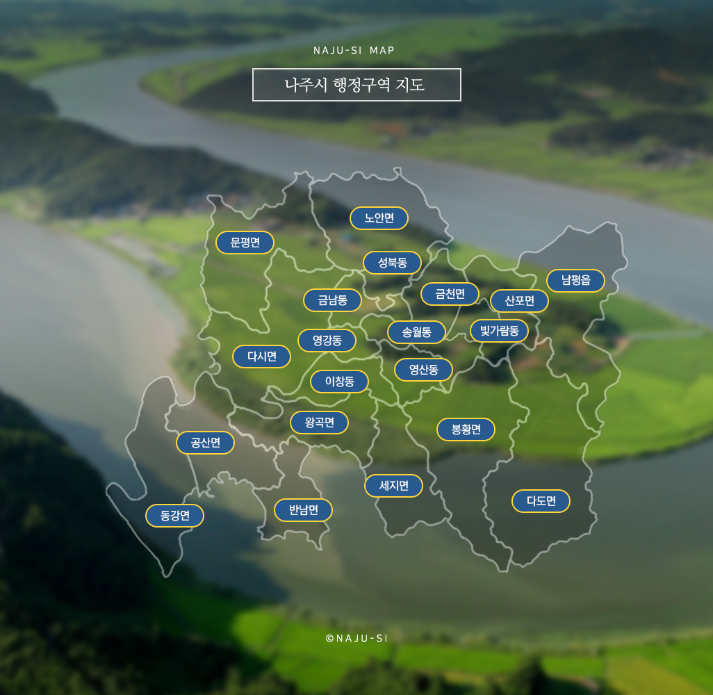 NAJU-SI MAP 나주시 행정구역 지도로 동쪽에서 서쪽방향으로 남평읍,산포면,빛가람동,금천면,송월동,성북동,노안면,금남동,영강동,문평면,다시면,이창동,영산동이 위치해 있으며 서쪽 다시면 기준으로 남쪽방향으로 공상면,동강면,왕곡면,반남면이 위치해 있으며 왕곡면에서 동쪽방향으로 세지면,봉황면,다도면이 위치해있다.
