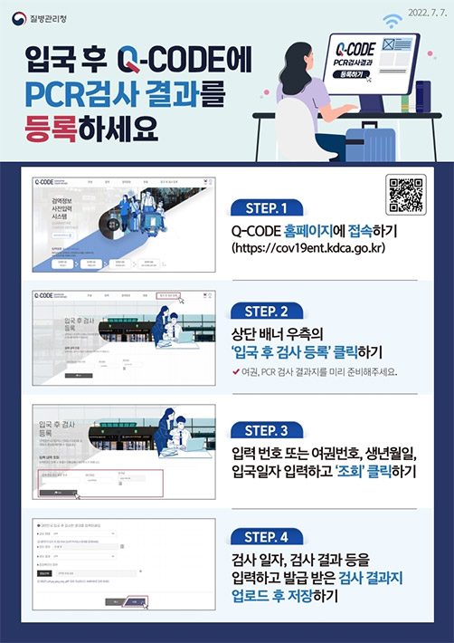 입국 후 Q-CODE에 PCR검사 결과를 등록하세요
[STEP.1] Q-CODE 홈페이지에 접속하기(http://cov19net.kdca.go.kr)
[STEP.2]상단 배너 우측의 '입국 후 검사 등록' 클릭하기
-여권, PCR검사 결과지를 미리 준비해주세요.
[STEP.3]입력 번호 또는 여권번호, 생년월일, 입국일자 입력하고 '조회'클릭하기
[STEP.4]검사 일자, 검사 결과 등을 입력하고 발급 받은 검사 결과지 업로드 후 저장하기