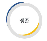 생존