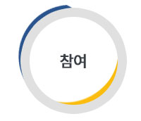 참여