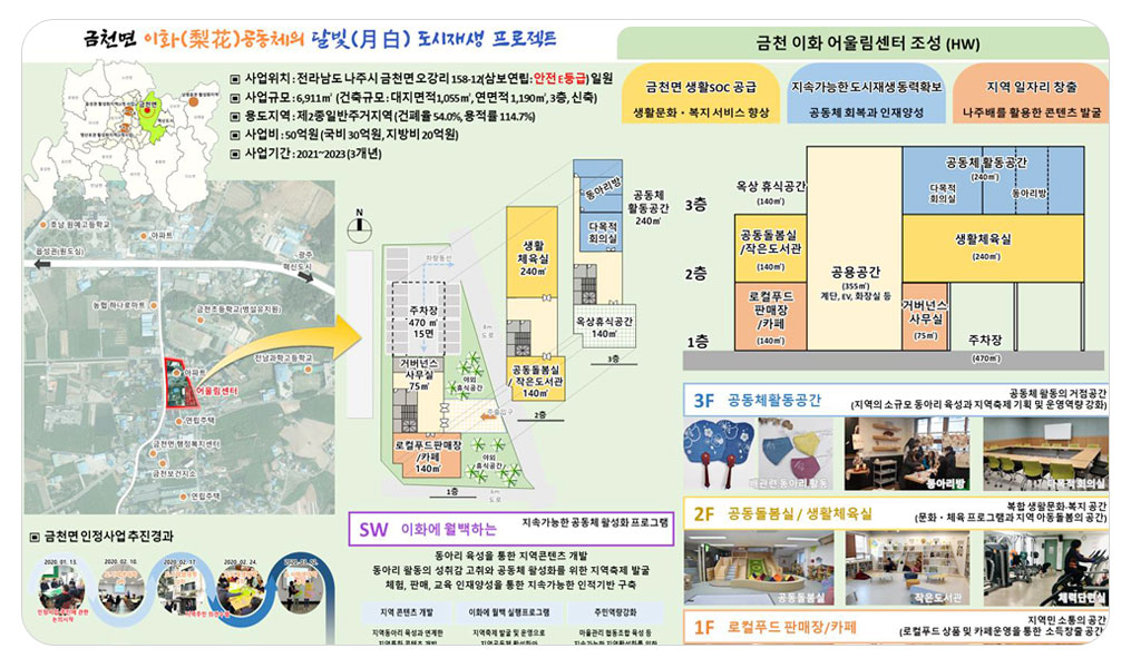 금천동 인정사업