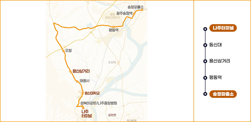 600번 노선도 나주터미널-나주역-영산포터미널-왕곡-공산-동강-몽송-봉추 표시된 지도 이미지이며 옆에 나주터미널-나주역-영산포터미널-왕곡-공산-동강-몽송-봉추 간략한 순서 표시