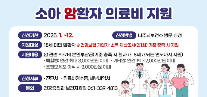 소아 암환자 의료비 지원 - 신청기한 : 2025. 1.~12. - 신청방법 : 나주시 보건소 방문 신청 - 지원대상:18세 미만 암환자 · 건강보험 가입자: 소득·재산조사(연1회) 기준 충족 시 지원 - 지원내용: 암 관련 의료비 본인부담금 · 기준 충족 시 환자가 18세가 되는 연도까지 지원 · 백혈병: 연간 최대 3,000만원 이내 · 기타암: 연간 최대 2,000만원 이내 · 조혈모세포 이식 시 3,000만원 이내 - 신청서류:· 진단서 · 진료비영수증, 세부내역서 - 문의 :건강증진과 보건지원팀 061-339-4813