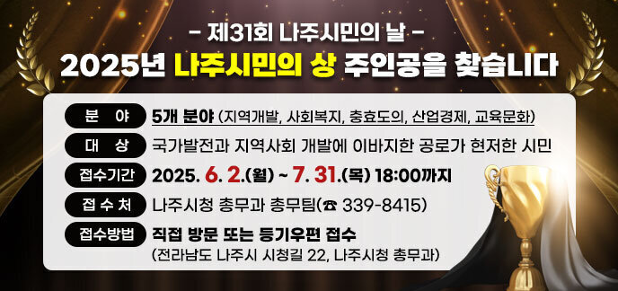 - 제31회 나주시민의 날 -  2025년 나주시민의 상 주인공을 찾습니다   ㅇ 분    야 : 5개 분야(지역개발, 사회복지, 충효도의, 산업경제, 교육문화)   ㅇ 대    상 : 국가발전과 지역사회 개발에 이바지한 공로가 현저한 시민   ㅇ 접수기간 : 2025. 6. 2.(월) ~ 7. 31.(목) 18:00까지   ㅇ 접 수 처 : 나주시청 총무과 총무팀(☎ 339-8415)   ㅇ 접수방법 : 직접 방문 또는 등기우편 접수 (전라남도 나주시 시청길 22, 나주시청 총무과)
