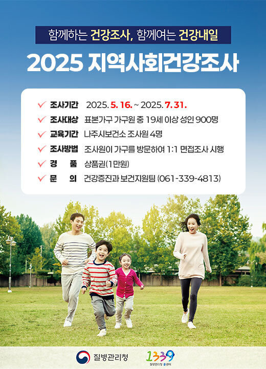 함께하는 건강조사, 함께여는 건강내일 2025 지역사회건강조사 조사기간 : 2025. 5. 16. ~ 2025. 7. 31. 조사대상 : 표본가구 가구원 중 19세 이상 성인 900명 조사인력 : 나주시보건소 조사원 4명 조사방법 : 조사원이 가구를 방문하여 1:1 면접조사 시행 경 품 : 상품권(1만원) 문 의 : 건강증진과 보건지원팀(061-339-4813)