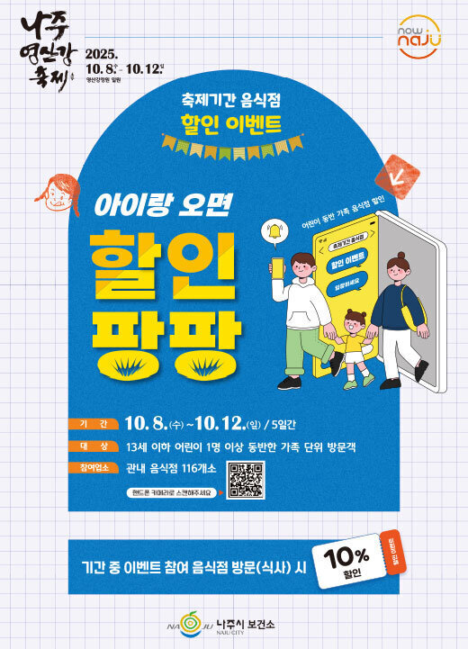 축제 기간 음식점 할인 이벤트 기간 10.8(수) ~ 10.12(일) / 5일간 대상 13세 이하 어린이 1명 이상 동반한 가족 단위 방문객 참여업소 관내 음식점 116개소 내용 기간 중 이벤트 참여 음식점 방문(식사) 시 10% 할인 제목 아이랑 오면 할인 팡팡 자세히보기