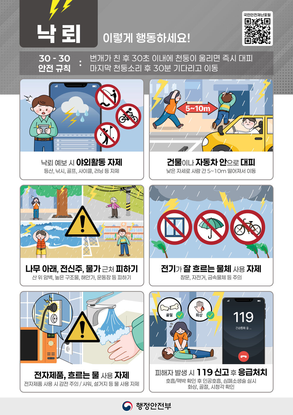 낙뢰 시 주의사항