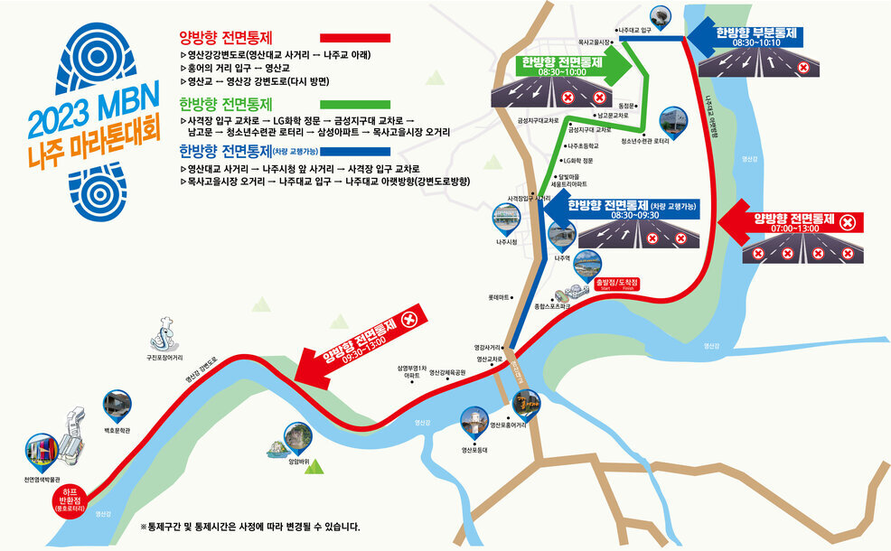 2023 MBN 나주 마라톤대회 [양방향 전면통제]▷영산강강변도로(영산대교 사거리↔나주교 아래) ▷홍어의 거리 입구↔영산교 ▷영산교↔영산강 강변도로(다시 방면) [한방향 전면통제]▷사격장 입구 교차로→LG화학 정문→금성지구대 교차로→남고문→청소년수련관 로터리→삼성아파트→목사고올시장 오거리 [한방향 전면통제(차량 교행가능)]▷영산대교 사거리→나주시청 앞 사거리→사격장 입구 교차로 ▷목사고을시장 오거리→나주대교 입구→나주대교 아랫방향(강변도로방향), 종합스포츠파크(출발점/도착점) -양방향 전면통제(07:00~13:00) 나주대교 아랫방향→영산교차로→영산강체육공원→삼영부영1차 아파트→영산강 강변도로→하프 반환점(풍호로터리) 주변으로 천연염색박물관, 백호문학관, 구진포장어거리가 있으며 반대편에 앙암바위, 영산포등대, 영산포홍어거리 -한방향 전면통제(08:30~10:00) 목사고을시장→동점문→청소년수련관 로터리→금성지구대 교차로→나주초등학교→LG화학 정문→달빛마을 세움트리아파트 -한방향 전면통제(차량 교행가능 08:30~09:30)사격장입구 사거리→롯데마트→영강사거리 왼쪽으로는 나주시청, 오른쪽으로는 나주역