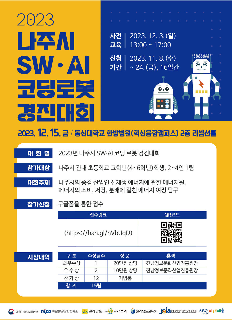 2023 나주시 SWㆍAI 코딩로봇 경진대회 2023.12.15. 금 / 동신대학교 한방병원(혁신융합캠퍼스) 2층 리셉션홀 대회명 2023년 나주시 SWㆍAI 코딩 로봇 경진대회 참가대상 나주시 관내 초등학교 고학년(4~6학년)학생, 2~4인 1팀 나주시의 중점 산업인 신재생 에너지에 관한 에너지원, 에너지의 소비, 저장, 분배에 걸친 에너지 여정 탐구 참가신청 구글폼을 통한 접수 접수링크 ( https://han.gl/nVbUqD) qr코드 https://han.gl/nVbUqD 시상내역(구분, 수상팀수 , 상품 , 훈격) 최우수상 1 20만원상당 전남정보문화산업진흥원장 우수상 2 10만원 상당 전남정보문화산업진흥원장 참가상 12 기념품 - 합계 15팀 사전교육 | 2023.12.3.(일) 13:00 ~ 17:00 신청기간 | 2023.11.8.(수) ~24(금), 16일간 