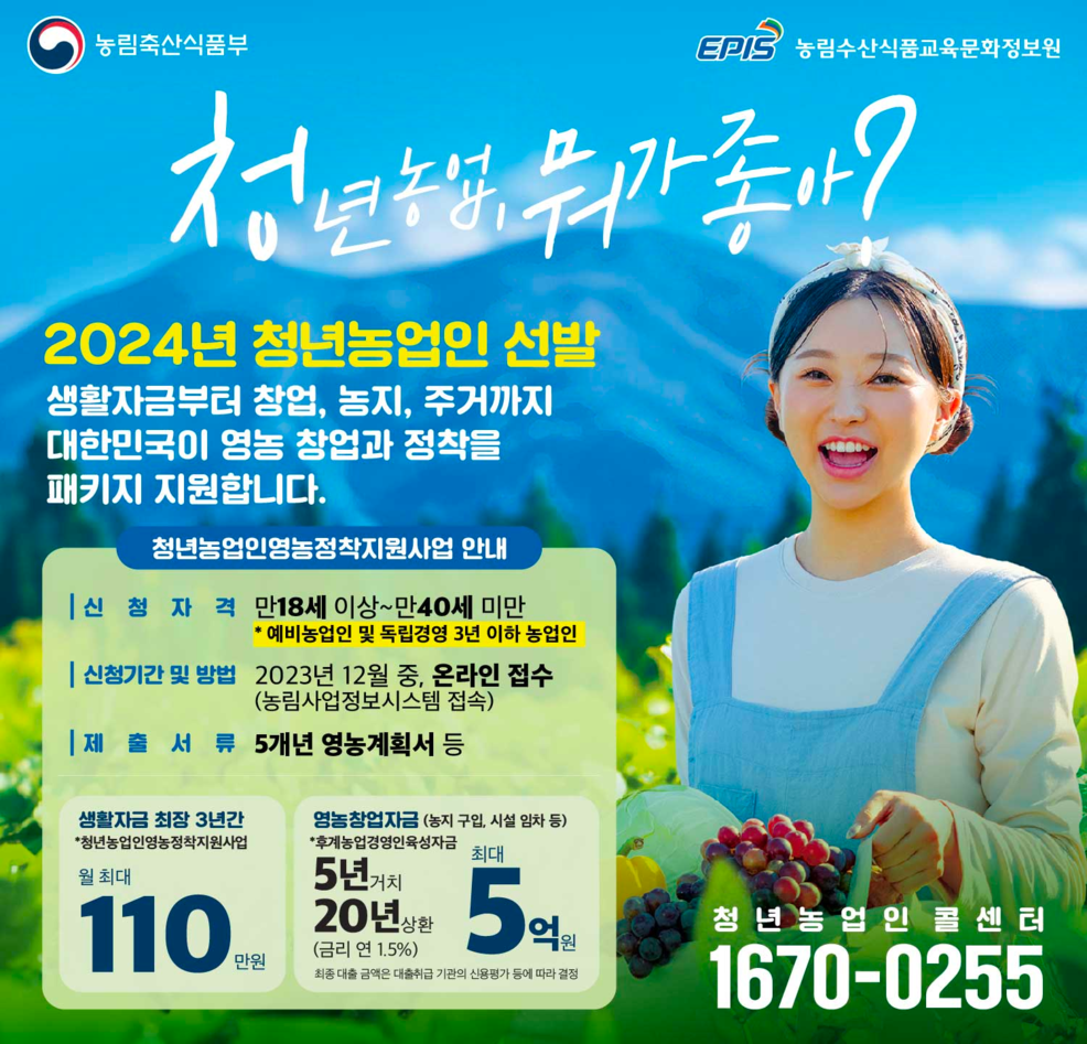 농림축산식품부 EPIS 농림수산식품교육문화정보원 청년농업,뭐가좋아? 2024년 청년농업인 선발 생활자금부터 창업, 농지, 주거까지 대한민국이 영농 창업과 정착을 패키지 지원합니다.  청년농업인영농정착지원사업 안내 신청자격  만18세 이상 ~ 만 40세 미만 *예비 농업인 및 독립경영 3년 이하 농업인 신청기간 및 방법 2023년 12월 중, 온라인 접수(농림사업정보시스템 접속) 제출서류 5개년 영농 계획서 등 생활자금 최장 3년간 *청년농업인영농정착지원사업 월 최대 110만원 영농창업자금 (농지 구입, 시설 임차 등) *후계농업경영인육성자금 5년거치 20년상환 (금리 연 1.5%) 최대 5억 최종 대출 금액은 대출취급 기관의 신용평가 등에 따라 결정  청년농업인콜센터 1670-0255