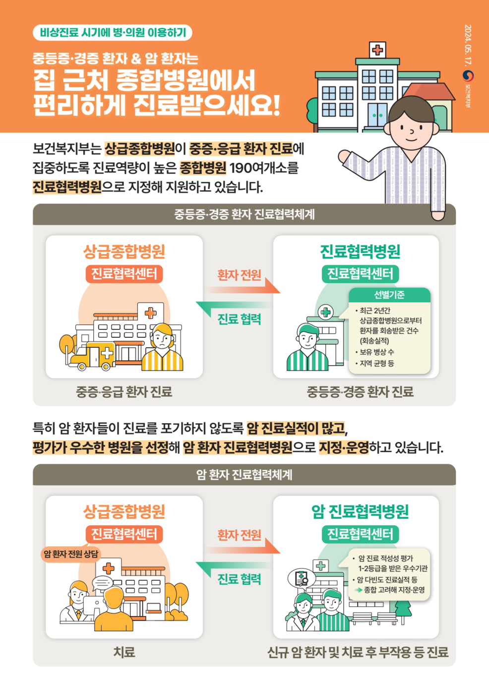 가벼운건 인근병원에서