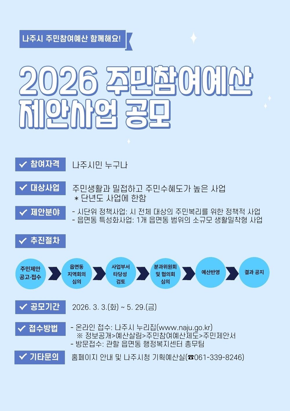 나주시, 2026년 주민참여예산 제안사업 공모 실시