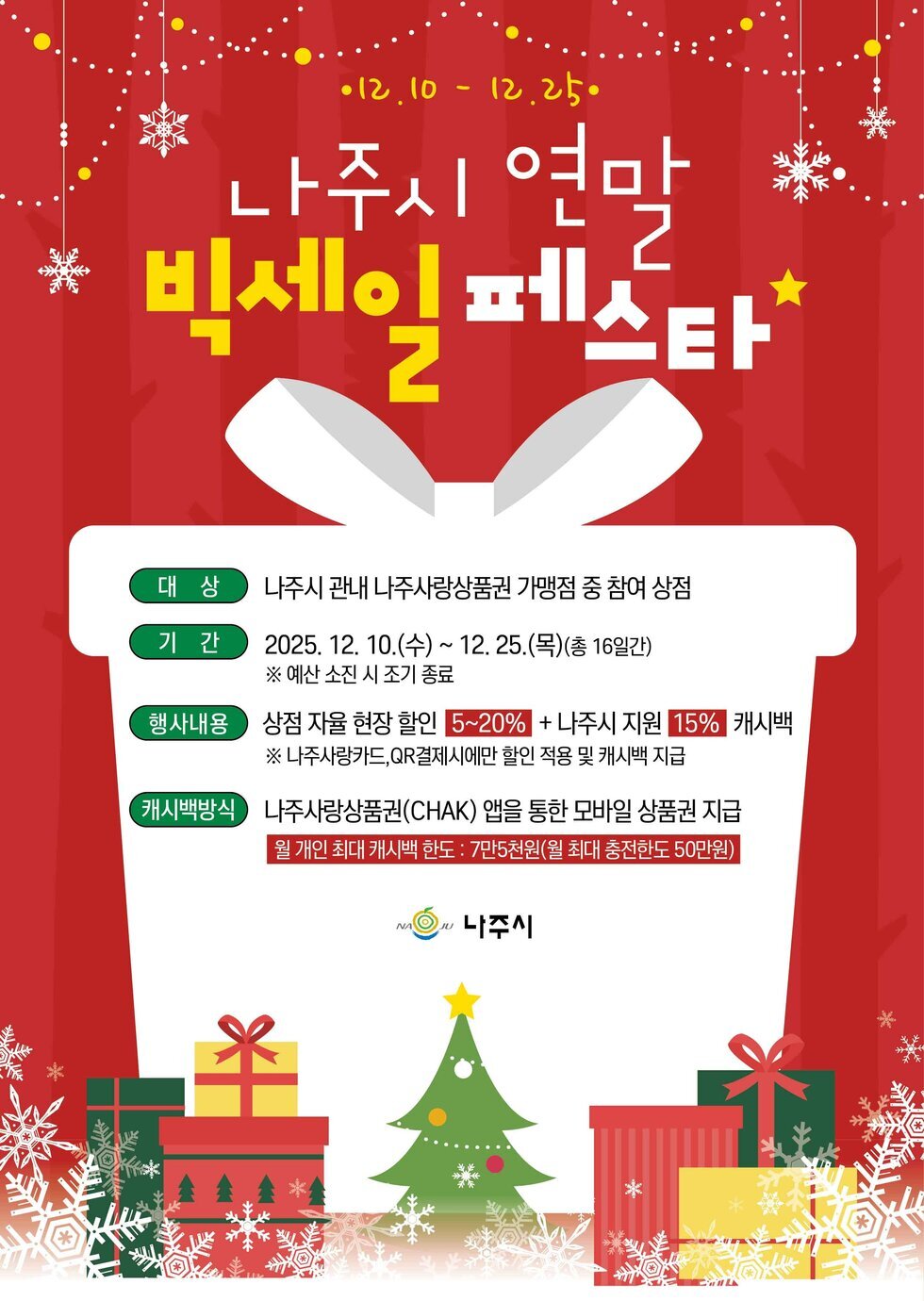 12. 10. ~ 12. 25. 나주시 연말 빅세일페스타 대상 | 나주시 관내 나주사랑상품권 가맹점 중 참여 상점 기간 | 2025. 12. 10.(수) ~ 12. 25.(목)(총 16일간) ※ 예산 소진 시 조기 종료 행사내용 | 상점 자율 현장할인 5~20% + 나주시 지원 15% 캐시백 ※ 나주사랑카드, QR결제시에만 할인 적용 및 캐시백 지급 캐시백방식 | 나주사랑상품권(CHAK) 앱을 통한 모바일 상품권 지급 월 개인 최대 캐시백 한도 : 7만5천원(월 최대 충전한도 50만원) NAJU 나주시