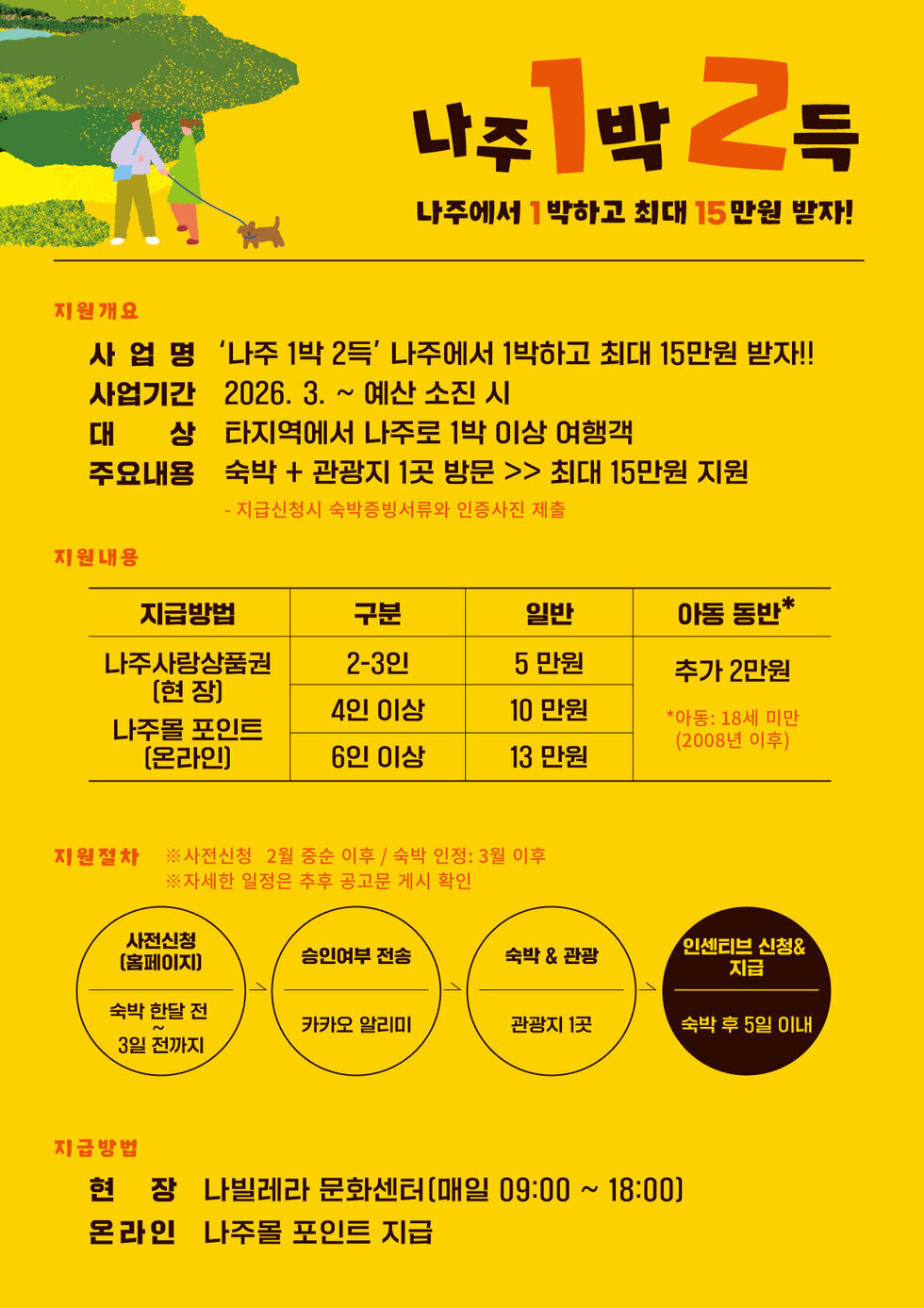 2026년 ‘나주방문의 해’ 선포…500만 관광도시 실현 눈앞으로