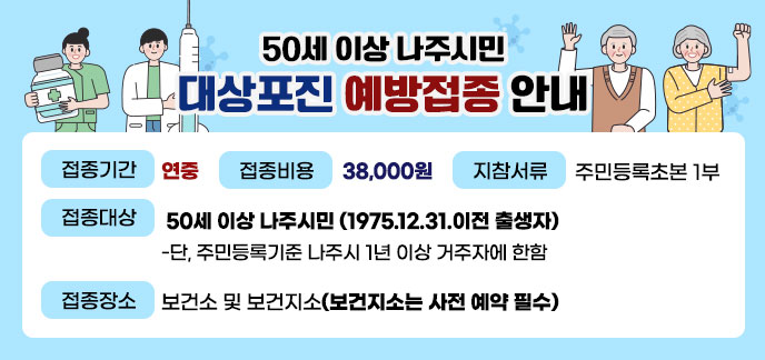 50세 이상 나주시민 대상포진 예방접종 안내 ■ 접종기간: 연중 ■ 접종비용: 38,000원 ■ 지참서류: 주민등록초본 1부 ■ 접종대상: 50세 이상 나주시민(1975.12.31.이전 출생자) - 단, 주민등록기준 나주시 1년 이상 거주자에 한함 ■ 접종장소: 보건소 및 보건지소(보건지소는 사전 예약 필수)