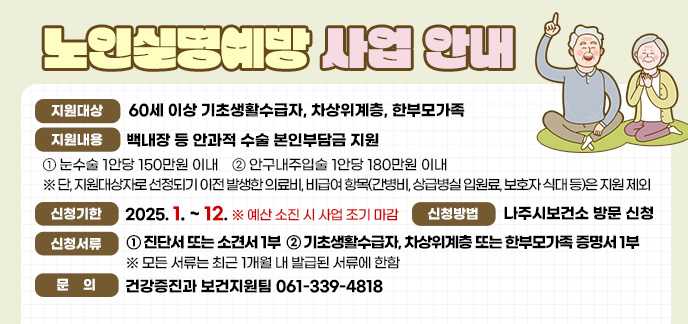 노인실명예방 사업 안내 ■ 지원대상 : 60세 이상 기초생활수급자, 차상위계층, 한부모가족 ■ 지원내용 : 백내장 등 안과적 수술 본인부담금 지원 ① 눈수술 1안당 150만원 이내 ② 안구내주입술 1안당 180만원 이내 ※ 단, 지원대상자로 선정되기 이전 발생한 의료비, 비급여 항목(간병비, 상급병실 입원료, 보호자 식대 등)은 지원 제외 ■ 신청기한 : 2025. 1. ~ 12. ※ 예산 소진 시 사업 조기 마감 ■ 신청방법 : 나주시보건소 방문 신청 ■ 신청서류 ① 진단서 또는 소견서 1부 ② 기초생활수급자, 차상위계층 또는 한부모가족 증명서 1부 ※ 모든 서류는 최근 1개월 내 발급된 서류에 한함 ■ 문 의 : 건강증진과 보건지원팀(☎ 061-339-4818)