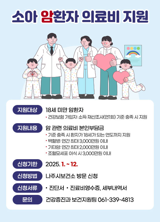 소아 암환자 의료비 지원 - 지원대상:18세 미만 암환자 · 건강보험 가입자: 소득·재산조사(연1회) 기준 충족 시 지원 - 지원내용: 암 관련 의료비 본인부담금 · 기준 충족 시 환자가 18세가 되는 연도까지 지원 · 백혈병: 연간 최대 3,000만원 이내 · 기타암: 연간 최대 2,000만원 이내 · 조혈모세포 이식 시 3,000만원 이내 - 신청기한 : 2025. 1.~12. - 신청방법 : 나주시 보건소 방문 신청 - 신청서류:· 진단서 · 진료비영수증, 세부내역서 - 문의 :건강증진과 보건지원팀 061-339-4813