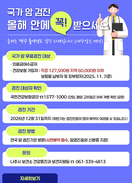 국가 암 검진 올해 안에 꼭! 받으세요 올해는 짝수 출생년도 검진 차례입니다.(대장암은 매년) -국가 암 무료검진 대상 · 의료급여수급자 · 건강보험 가입자 : 직장 127,500원 지역 60,000원 이하 보험료 납부자 및 피부양자(2025. 11. 기준) -검진 대상자 확인:국민건강보험공단 ☎1577-1000 (간암, 폐암 고위험군 여부 개별 확인 요망) -검진 기간:2026년 12월 31일까지 (하반기는 검진인원이 많아 예약이 어려울 수 있습니다.) -검진 방법:전국 암 검진기관 방문(사전예약 필수, 암검진표와 신분증 지참) -문의:나주시 보건소 건강증진과 보건지원팀 ☎ 061-339-4813 자세히보기