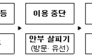 회원정비