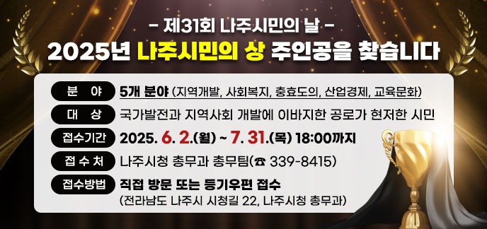 - 제31회 나주시민의 날 -  2025년 나주시민의 상 주인공을 찾습니다   ㅇ 분    야 : 5개 분야(지역개발, 사회복지, 충효도의, 산업경제, 교육문화)   ㅇ 대    상 : 국가발전과 지역사회 개발에 이바지한 공로가 현저한 시민   ㅇ 접수기간 : 2025. 6. 2.(월) ~ 7. 31.(목) 18:00까지   ㅇ 접 수 처 : 나주시청 총무과 총무팀(☎ 339-8415)   ㅇ 접수방법 : 직접 방문 또는 등기우편 접수 (전라남도 나주시 시청길 22, 나주시청 총무과)
