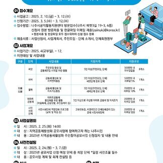 나주시 지역공동체활성화 주민참여공모사업
