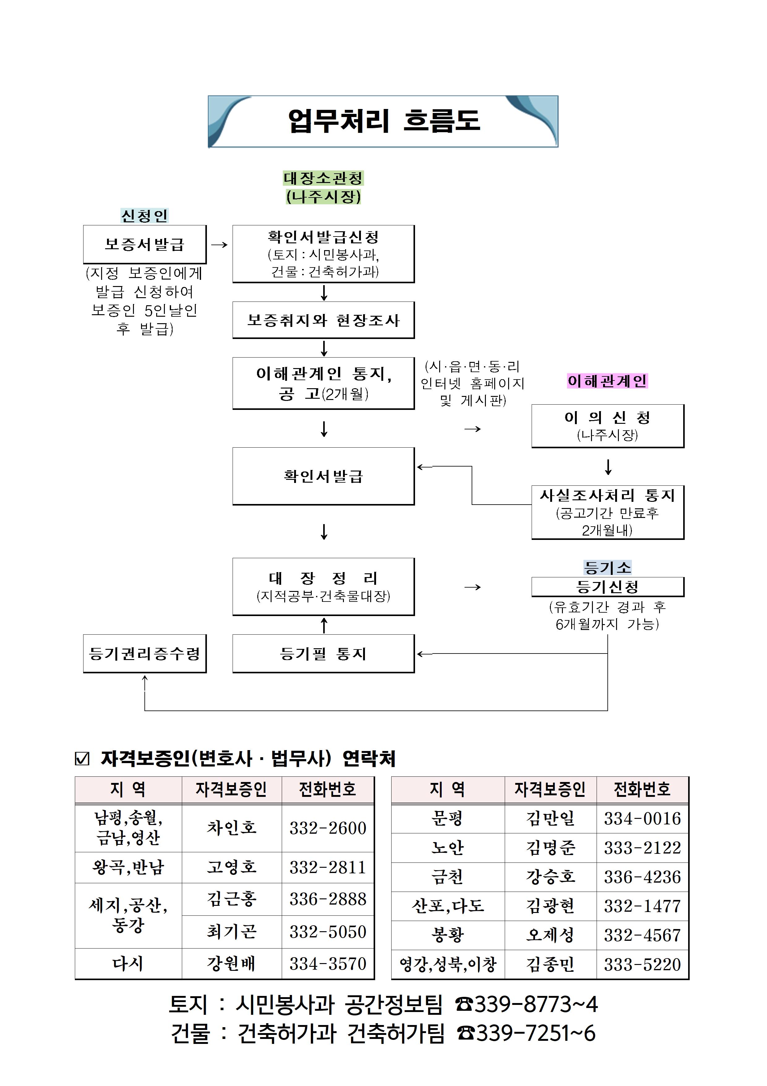 안내2