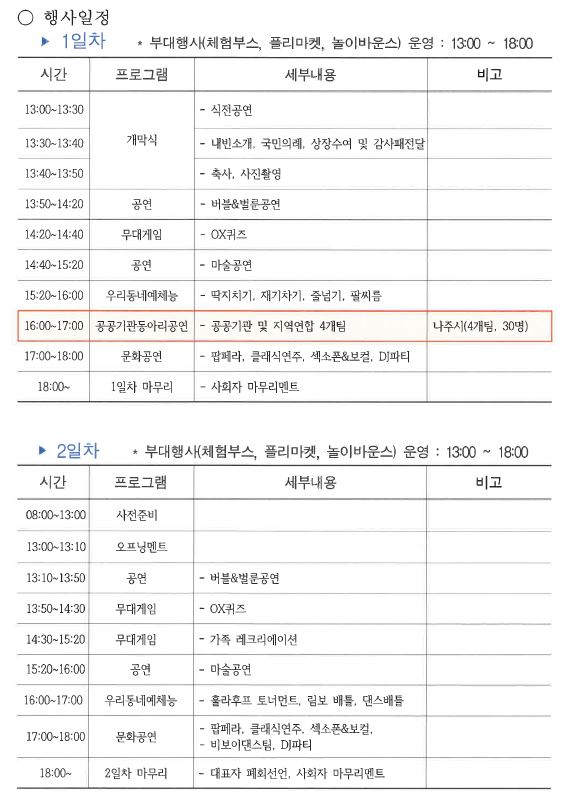 행사일정 -1일차: 부대행사(체험부스, 플리마켓, 놀이바운스) 운영: 13:00~18:00 *13:00~13:30 개막식 - 식전공연 *13:30~13:40 -내빈소개, 국민의례, 상장수여 및 감사패전달 *13:40~13:50 -축사,사진촬영 13:50~14:20 공연 -버블&벌룬공연 *14:20~14:40 무대게임 -OX퀴즈 *14:40~15:20 공연 -마술공연 15:20~16:00 우리동네예체능 -딱지치기, 제기차기, 줄넘기, 팔씨름 16:00~17:00 공공기관 동아리공연 -공공기관 및 지역연합 4개팀 나주시  (4개팀, 30명) *17:00~18:00 문화공연 -팝페라, 클래식연주, 섹소폰&보컬, DJ파티 *18:00~ 1일차 마무리 -사회자 마무리멘트 -2일차: 부대행사(체험부스, 플리마켓, 놀이바운스) 운영: 13:00~18:00 *08:00~13:00 사전준비 *13:00~13:10 오프닝멘트 *13:10~13:50 공연 -버블&벌룬공연 *13:50~14:30 무대게임 -OX퀴즈 *14:30~15:20 무대게임 -가족 레크레이션 *15:20~16:00 공연 -마술공연 *16:00~17:00 우리동네예체능 -훌라후프 토너먼즈, 림보 배틀, 댄스배틀 *17:00~18:00 문화공연 -팝페라, 클래식연주, 섹소폰&보컬, -비보이댄스팀, DJ파티 *18:00~ 2일차 마무리 -대표자 폐회선언, 사회자 마무리멘트