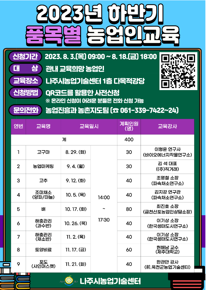 2023년 하반기 품목별 농업인교육 -신청기간 :  2023. 8. 3. (목) 09:00 ~ 8. 18.(금) 18:00 -대상 : 관내 교육희망 농업인 -교육장소 : 나주시농업기술센터 1층 다목적강당 -신청방법 : QR코드를 활용한 사전신청 ※온라인 신청이 어려운 분들은 전화 신청 가능 -문의전화 : 농업진흥과 농촌지도팀 (☎061-339-7422~24) [연번] 1, [교육명] 고구마, [교육일시] 8.29.(화) 14:00~17:30, [계획인원(명)] 30, [교육강사] 이형운 연구사(바이오에너지작물연구소) [연번] 2, [교육명] 농업마케팅, [교육일시] 9.4.(월) 14:00~17:30, [계획인원(명)] 30, [교육강사] 김석 대표 ((주)직거래) [연번] 3, [교육명] 고추, [교육일시] 9.12.(화) 14:00~17:30, [계획인원(명)] 40, [교육강사] 조명철 소장(파속채소연구소) [연번] 4, [교육명] 조미채소(양파/마늘), [교육일시] 10.5.(목) 14:00~17:30, [계획인원(명)] 40, [교육강사] 김지강 연구관(파속채소연구소) [연번] 5, [교육명] 배, [교육일시] 10.17.(화) 14:00~17:30, [계획인원(명)] 80, [교육강사] 최진호 소장(금천산포농업인상담소장) [연번] 6, [교육명] 해충관리(과수반), [교육일시] 10.26.(목) 14:00~17:30, [계획인원(명)] 40, [교육강사] 이기상 소장(한국생태도시연구소) [연번] 7, [교육명] 해충관리(채소반), [교육일시] 11.2.(목) 14:00~17:30, [계획인원(명)] 40, [교육강사] 이기상 소장(한국생태도시연구소) [연번] 8, [교육명] 토양비료, [교육일시] 11.17.(금) 14:00~17:30, [계획인원(명)] 60, [교육강사] 현해남 교수(제주대학교) [연번] 9, [교육명] 포도(샤인머스캣), [교육일시] 11.21.(화) 14:00~17:30, [계획인원(명)] 40, [교육강사] 한관만 강사(前.옥천군농업기술센터) 총계 400명 나주시 농업기술센터