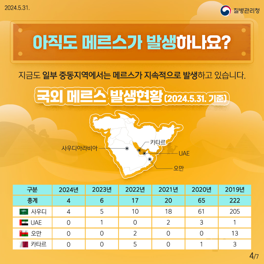 메르스 예방수칙