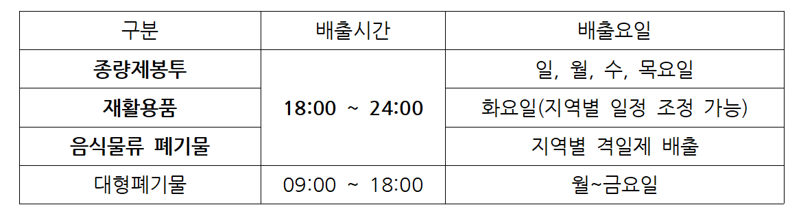 생활폐기물 배출시간, 요일