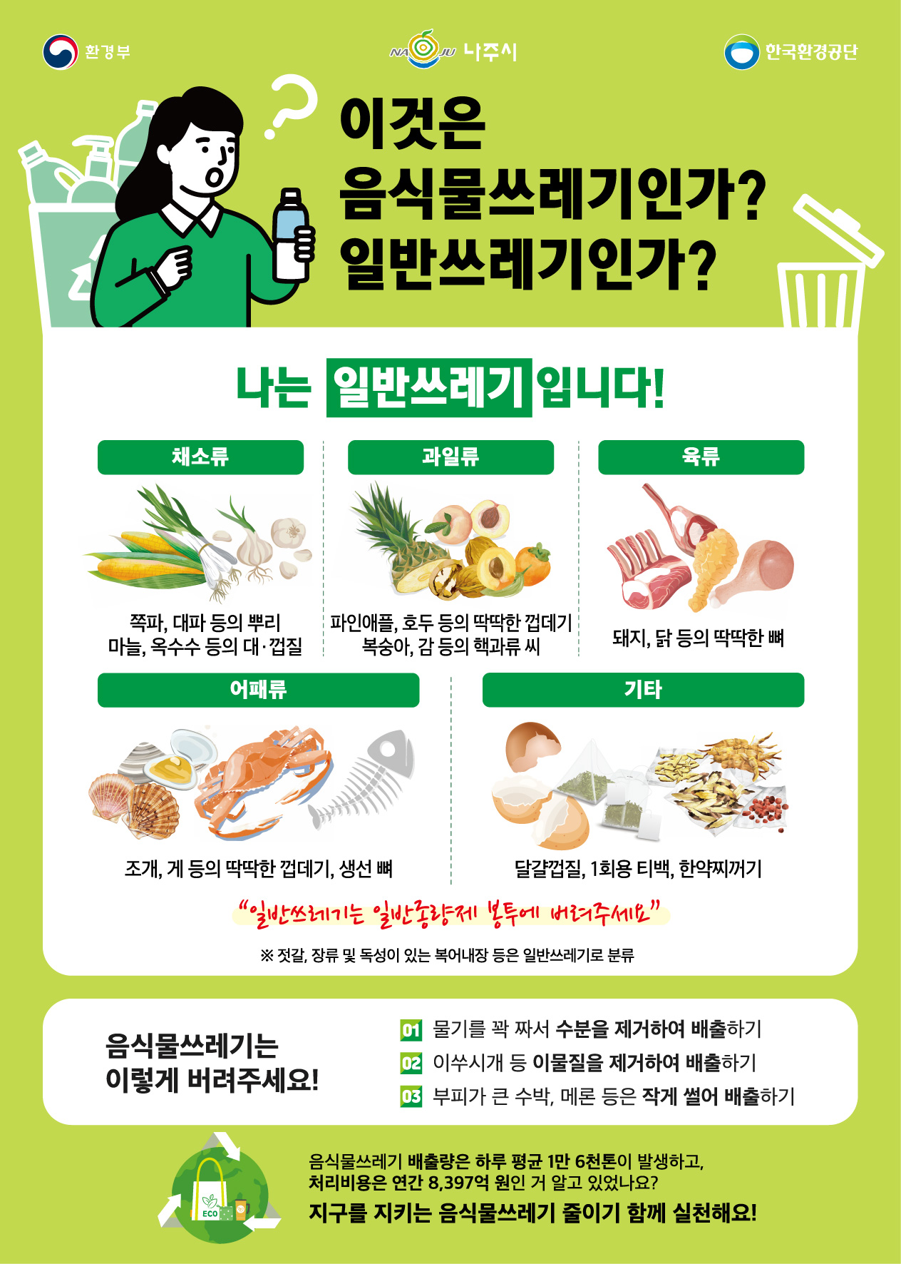 [환경부 | NAJU 나주시 | 한국환경공단] 이것은 음식물쓰레기인가? 일반쓰레기인가? | 나는 일반쓰레기 입니다! | [채소류] 쪽파, 대파 등의 뿌리 마늘, 옥수수 등의 대·껍질(그림포함) [과일류] 파인애플, 호두 등의 딱딱한 껍데기 복숭아, 감 등의 핵과류 씨(그림포함) [육류] 돼지, 닭 등의 딱딱한 뼈(그림포함) [어패류] 조개, 게 등의 딱딱한 껍데기, 생선뼈(그림포함) [기타] 달걀껍질, 1회용 티백(그림포함), 한약찌꺼기 \