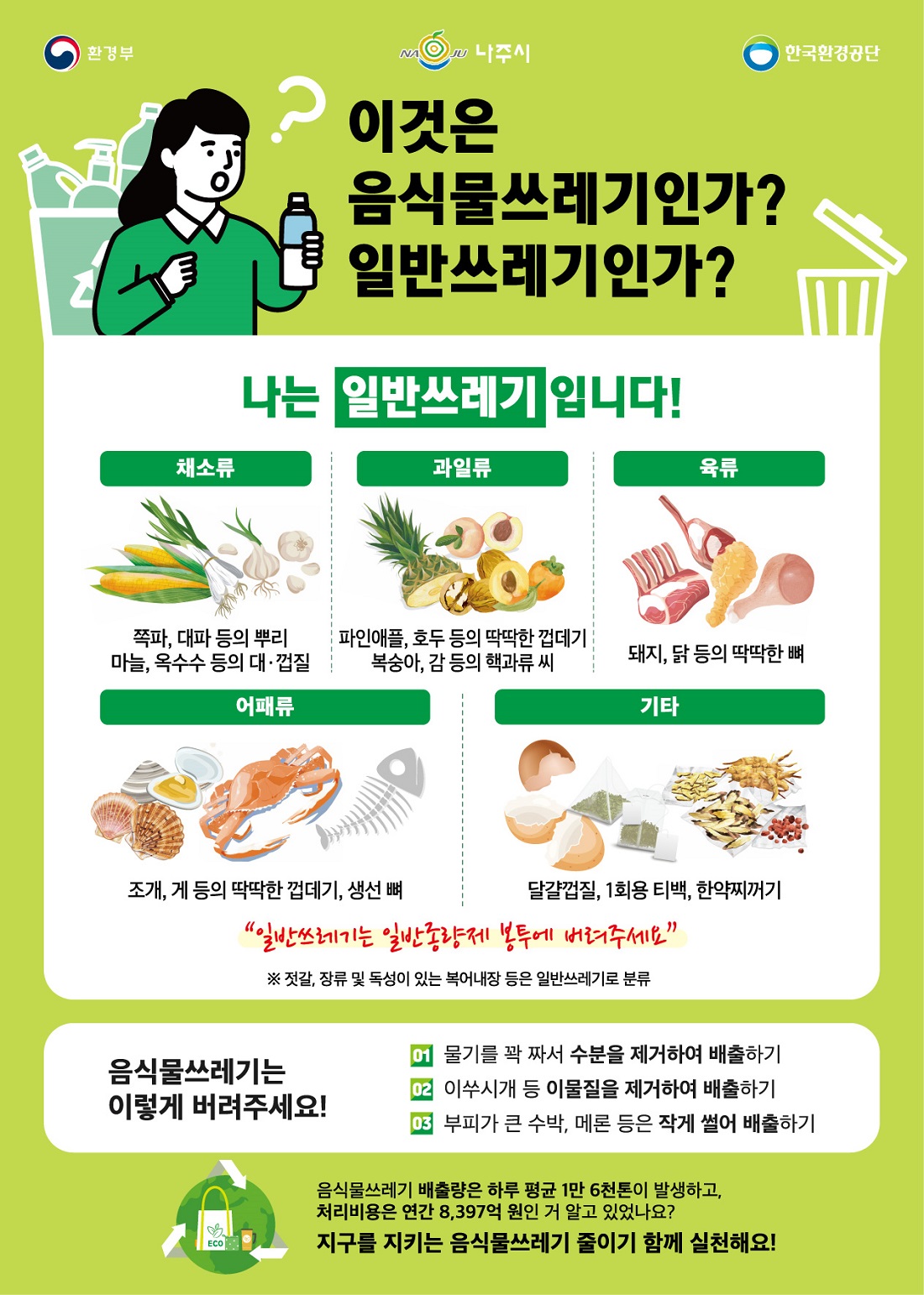 [환경부 | NAJU 나주시 | 한국환경공단] 이것은 음식물쓰레기인가? 일반쓰레기인가? | 나는 일반쓰레기 입니다! | [채소류] 쪽파, 대파 등의 뿌리 마늘, 옥수수 등의 대·껍질(그림포함) [과일류] 파인애플, 호두 등의 딱딱한 껍데기 복숭아, 감 등의 핵과류 씨(그림포함) [육류] 돼지, 닭 등의 딱딱한 뼈(그림포함) [어패류] 조개, 게 등의 딱딱한 껍데기, 생선뼈(그림포함) [기타] 달걀껍질, 1회용 티백(그림포함), 한약찌꺼기 \