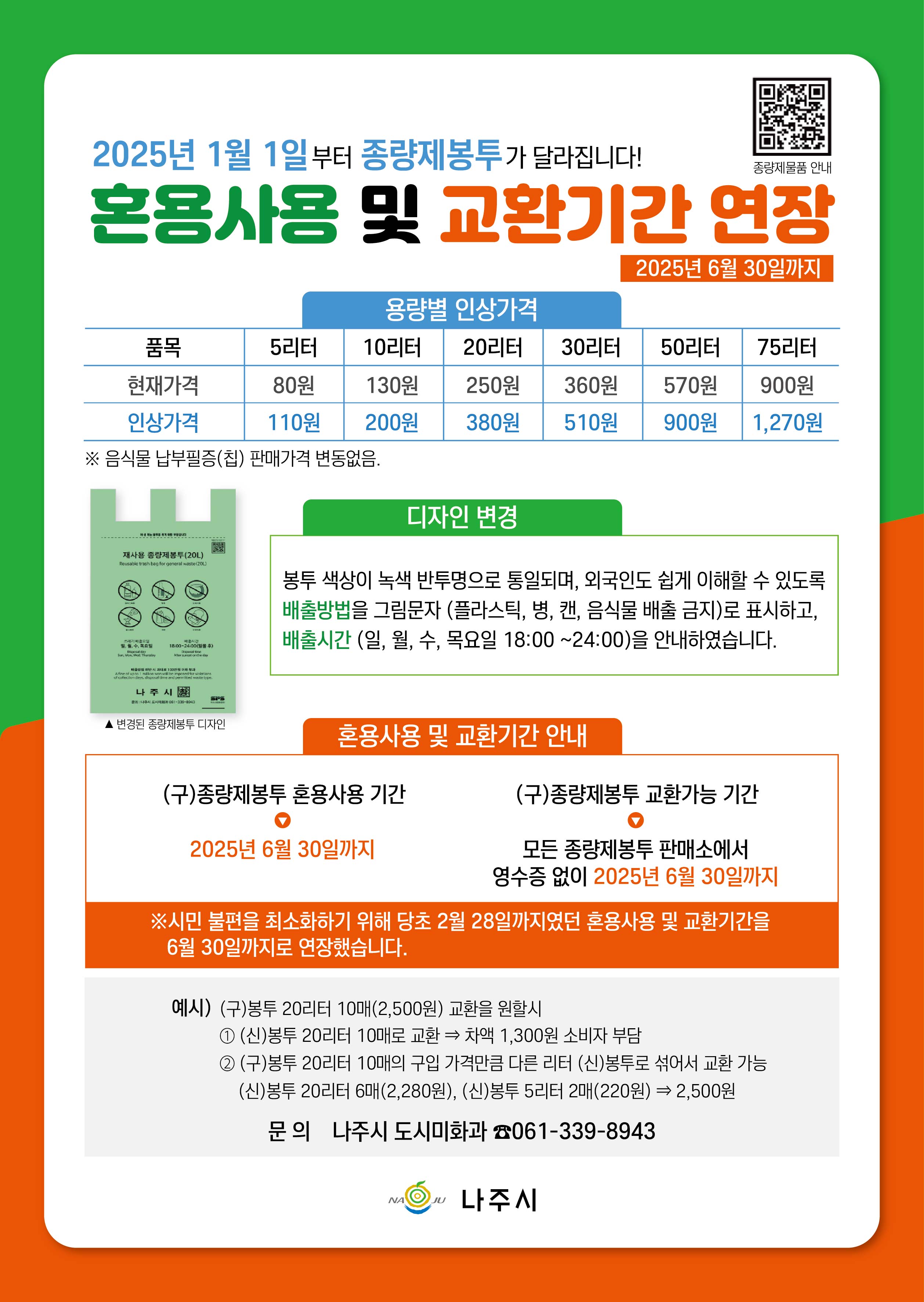 2025년 1월 1일부터 종량제봉투가 달라집니다!  혼용사용 및 교환기간 연장 2025년 6월 30일까지  종량제물품 안내  용량별 인상가격  품목 5리터 10리터 20리터 30리터 50리터 75리터  현재가격 80원 130원 250원 360원 570원 900원  인상가격 110원 200원 380원 510원 900원 1,270원  ※ 음식물 납부필증(칩) 판매가격 변동없음.  디자인 변경  봉투 색상이 녹색 반투명으로 통일되며, 외국인도 쉽게 이해할 수 있도록 배출방법을 그림문자 (플라스틱, 병, 캔, 음식물 배출 금지)로 표시하고, 배출시간 (일, 월, 수, 목요일 18:00 ~ 24:00)을 안내하였습니다.  변경된 종량제봉투 디자인  혼용사용 및 교환기간 안내  (구)종량제봉투 혼용사용 기간 2025년 6월 30일까지  (구)종량제봉투 교환가능 기간 모든 종량제봉투 판매소에서 영수증 없이 2025년 6월 30일까지  ※ 시민 불편을 최소화하기 위해 당초 2월 28일까지였던 혼용사용 및 교환기간을 6월 30일까지로 연장했습니다.  예시 (구)봉투 20리터 10매(2,500원) 교환을 원할시  ① (신)봉투 20리터 10매로 교환 → 차액 1,300원 소비자 부담  ② (구)봉투 20리터 10매의 구입 가격만큼 다른 리터 (신)봉투로 섞어서 교환 가능 (신)봉투 20리터 6매(2,280원), (신)봉투 5리터 2매(220원) ⇒ 2,500원  문의 나주시 도시미화과 061-339-8943  나주시