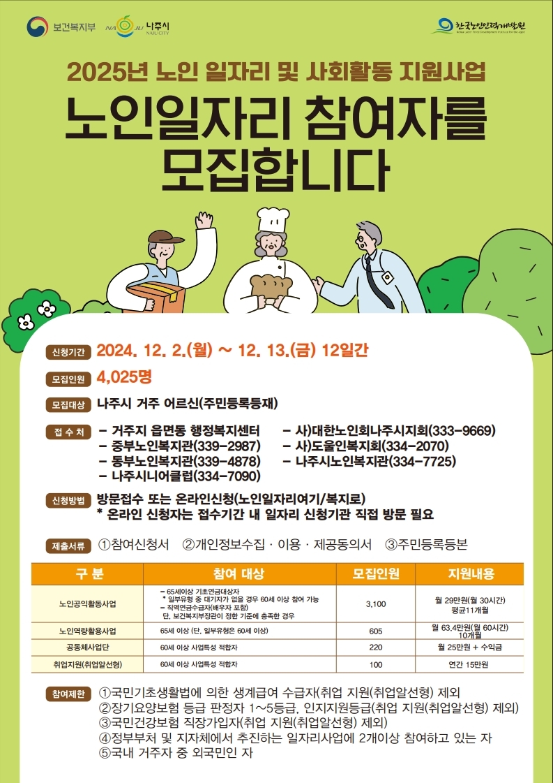 보건복지부 NA JU 나주시    한국노인인력개발원{br}2025년 노인 일자리 및 사회활동 지원사업{br}노인일자리 참여자를 모집합니다{br}[신청기간] 2024. 12. 2.(월) ~ 12. 13.(금) 12일간{br}[모집인원] 4,025명{br}[모집대상] 나주시 거주 어르신(주민등록등재){br}[접 수 처] - 거주지 읍면동 행정복지센터    - 사)대한노인회나주시지회(333-9669){br}- 중부노인복지관(339-2987)    - 사)도울인복지회(334-2070){br}- 동부노인복지관(339-4878)    - 나주시노인복지관(334-7725){br}- 나주시니어클럽(334-7090){br}[신청방법] 방문접수 또는 온라인신청(노인일자리여기/복지로){br}  * 온라인 신청자는 접수기간 내 일자리 신청기관 직접 방문 필요{br}[제출서류] ①참여신청서 ②개인정보수집 · 이용 · 제공동의서 ③주민등록등본{br}구 분 | 참여 대상 | 모집인원 | 지원내용{br}노인공익활동사업 | - 65세이상 기초연금대상자 * 일부유형 중 대기자가 없을 경우 60세 이상 참여 가능 - 직역연금수급자(배우자 포함) 단, 보건복지부장관이 정한 기준에 총족한 경우 | 3,100 | 월 29만원(월 30시간) 평균 11개월{br}노인역량활용사업 | 65세 이상 (단, 일부유형은 60세 이상) | 605 | 월 63.4만원(월60시간) 10개월{br}공동체사업단 | 60세 이상 사업특성 적합자 | 220 | 월 25만원 + 수익금{br}취업지원(취업알선형) | 60세 이상 사업특성 적합자 | 100 | 연간 15만원{br}[참여제한] ①국민기초생활법에 의한 생계급여 수급자(취업지원(취업알선형) 제외){br}② 장기요양보험 등급 판정자 1~5등급, 인지지원등급(취업 지원(취업알선형) 제외){br}③ 국민건강보험 직장가입자(취업 지원(취업알선형) 제외){br}④정부부처 및 지자체에서 추진하는 일자리사업에 2개이상 참여하고 있는 자{br}⑤국내 거주자 중 외국민인 자