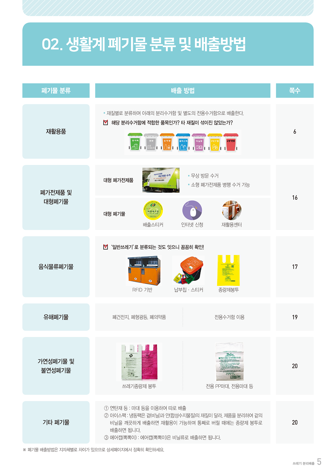 02. 생활계 폐기물 분류 및 배출방법  폐기물 분류 배출 방법 쪽수  재활용품  · 재질별로 분류하여 아래의 분리수거함 및 별도의 전용수거함으로 배출한다. · 해당 분리수거함에 적합한 품목인가? 타 재질이 섞이지 않았는가?  종이팩 캔류 유리병 플라스틱 비닐류 PET병 스티로폼  6  폐가전제품 및 대형폐기물  대형 폐가전제품 · 무상 방문 수거 · 소형 폐가전제품 병행 수거 가능  대형 폐기물 배출스티커 인터넷 신청 재활용센터  16  음식물류폐기물  · `일반쓰레기`로 분류되는 것도 있으니 꼼꼼히 확인!  RFID 기반 납부칩 · 스티커 종량제봉투  17  유해폐기물  폐건전지, 폐형광등, 폐의약품 전용수거함 이용  19  가연성폐기물 및 불연성폐기물  쓰레기종량제 봉투 전용 PP마대, 전용마대 등  20  기타 폐기물  ① 연탄재 등 : 마대 등을 이용하여 따로 배출 ② 아이스팩 : 냉동팩은 겉(비닐)과 안(흡수성수지)의 재질이 달라, 제품을 분리하여    겉의 비닐을 깨끗하게 배출하면 재활용이 가능하며 통째로 버릴 때에는 종량제 봉투로 배출하면 됩니다. ③ 에어캡(뽁뽁이) : 에어캡(뽁뽁이)은 비닐류로 배출하면 됩니다.  20  ※ 폐기물 배출방법은 지자체별로 차이가 있으므로 상세페이지에서 정확히 확인하세요. 