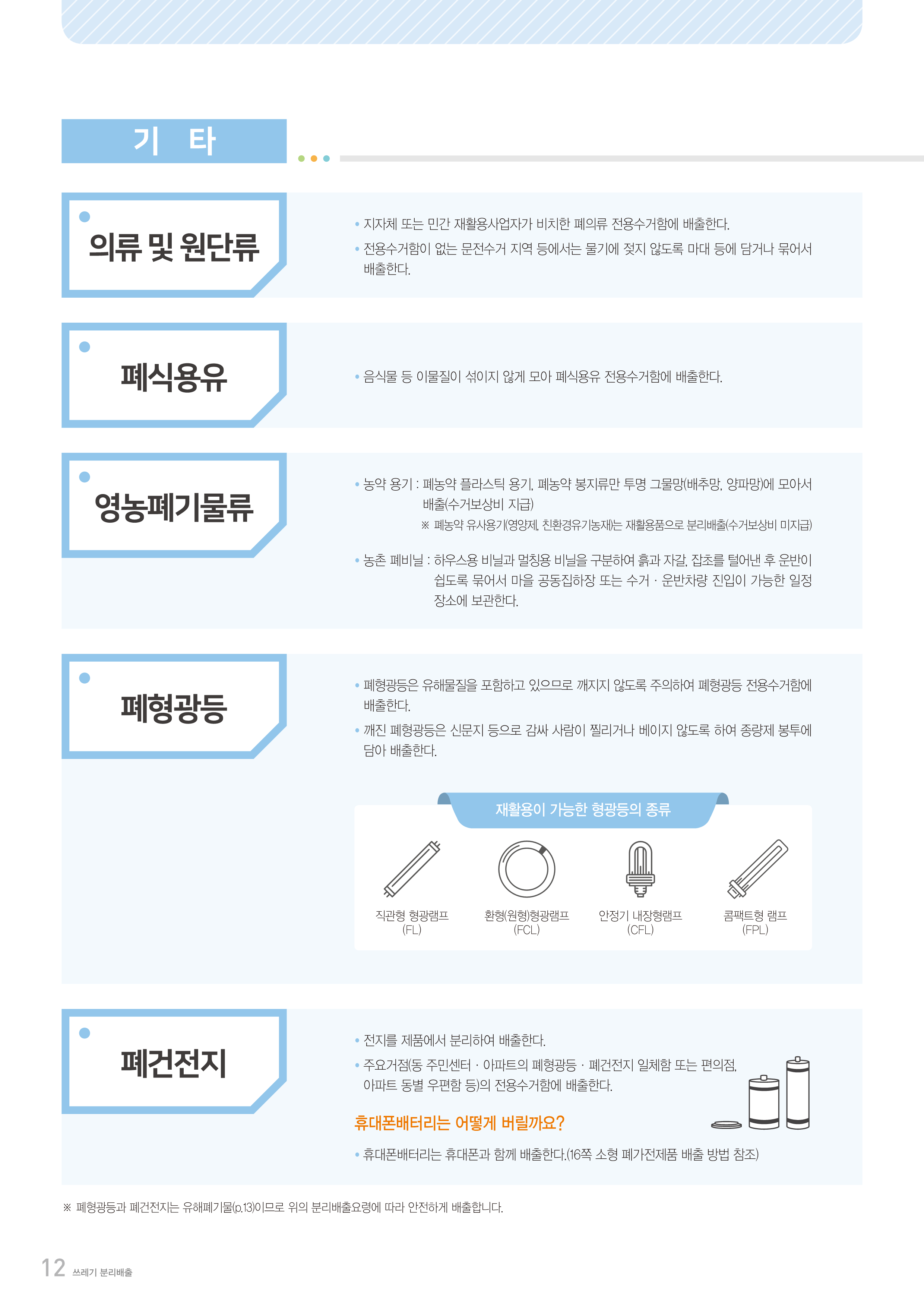 기타  의류 및 원단류  · 지자체 또는 민간 재활용사업자가 비치한 폐의류 전용수거함에 배출한다. · 전용수거함이 없는 문전수거 지역 등에서는 물기에 젖지 않도록 마대 등에 담거나 묶어서 배출한다.  폐식용유  · 음식물 등 이물질이 섞이지 않게 모아 폐식용유 전용수거함에 배출한다.  영농폐기물류  · 농약 용기 : 폐농약 플라스틱 용기, 폐농약 봉지류만 투명 그물망(배추망, 양파망)에 모아서 배출(수거보상비 지급) ※ 폐농약 유사용기(영양제, 친환경유기농자재)는 재활용품으로 분리배출(수거보상비 미지급) · 농촌 폐비닐 : 하우스용 비닐과 멀칭용 비닐을 구분하여 흙과 잔초를 털어낸 후 운반이 쉽도록 묶어서 마을 공동집하장 또는 수거·운반차량 진입이 가능한 일정 장소에 보관한다.  폐형광등  · 폐형광등은 유해물질을 포함하고 있으므로 깨지지 않도록 주의하여 폐형광등 전용수거함에 배출한다. · 깨진 폐형광등은 신문지 등으로 감싸 사람이 찔리거나 베이지 않도록 하여 종량제 봉투에 담아 배출한다.  재활용이 가능한 형광등의 종류  직관형 형광램프 (FL)  환형(원형)형광램프 (FCL)  안정기 내장형램프 (CFL)  콤팩트형 램프 (FPL)  폐건전지  · 전지를 제품에서 분리하여 배출한다. · 주요거점동 주민센터·아파트의 폐형광등·폐건전지 일체함 또는 편의점, 마트 등별 무인함 등의 전용수거함에 배출한다.  휴대폰배터리는 어떻게 버릴까요?  · 휴대폰배터리는 휴대폰과 함께 배출한다.(16쪽 소형 폐가전제품 배출 방법 참조)  ※ 폐형광등과 폐건전지는 유해폐기물(p.13)으로 위의 분리배출요령에 따라 안전하게 배출합니다.