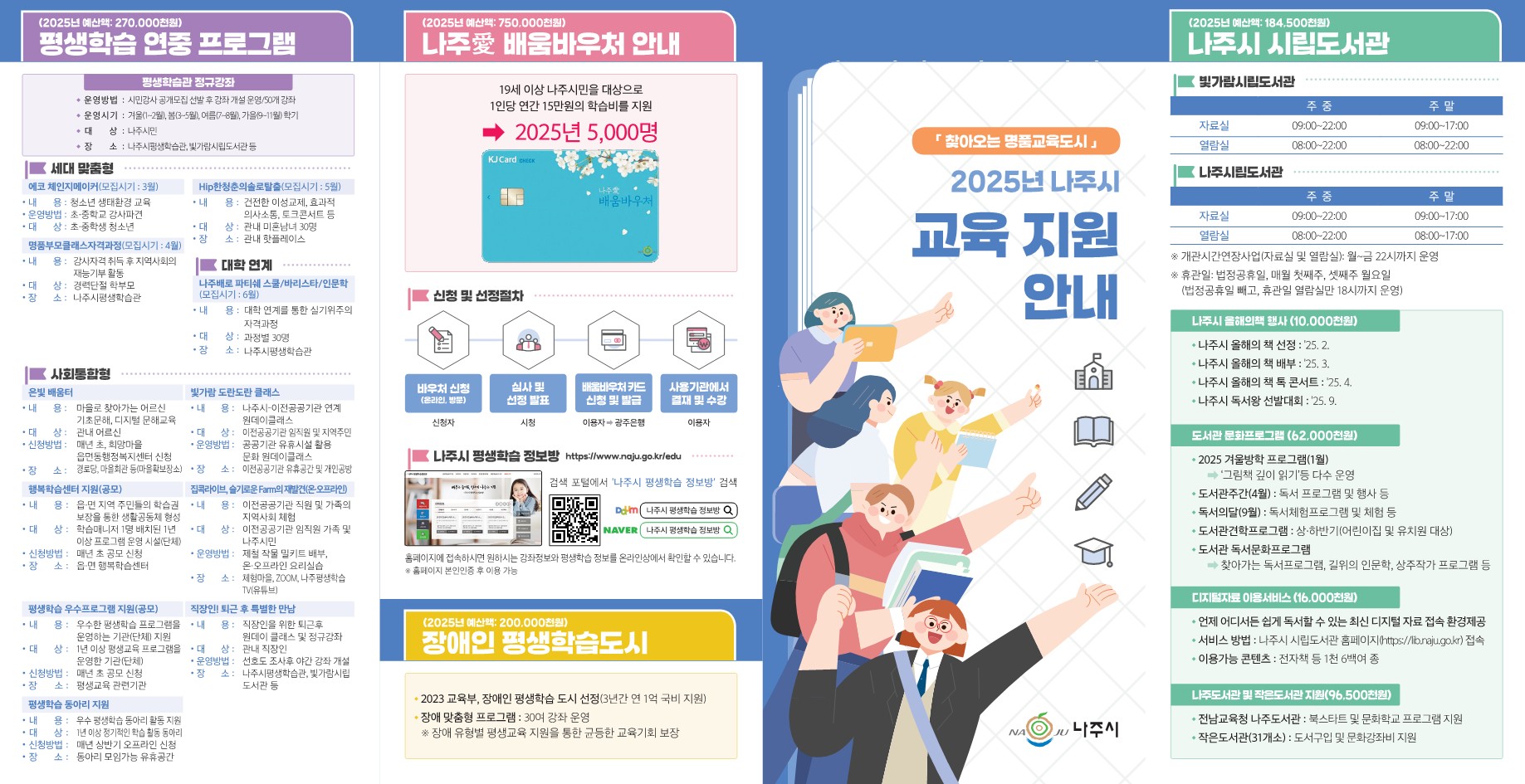 2025년 나주시 교육 지원 안내