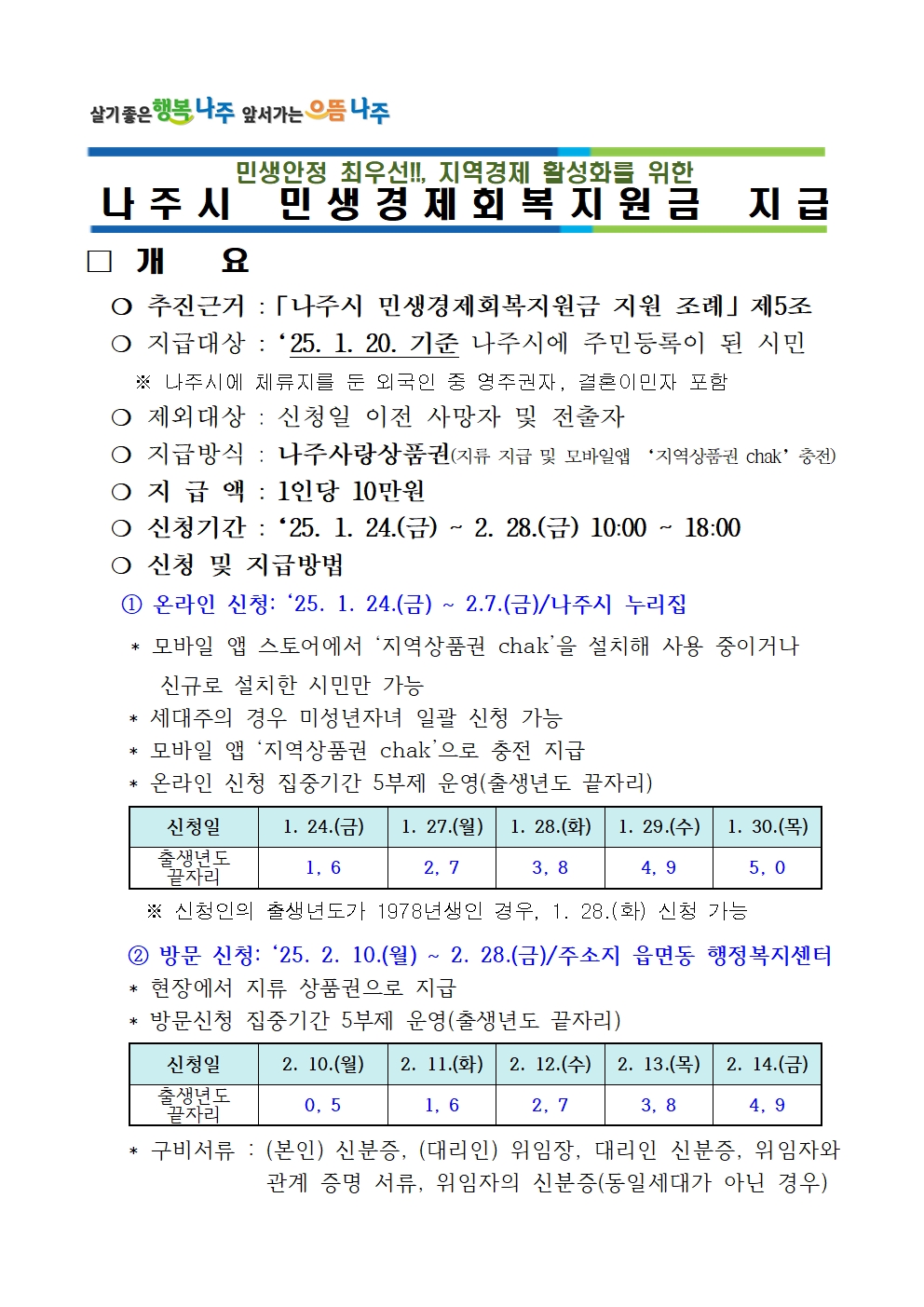 나주시 민생경제회복지원금